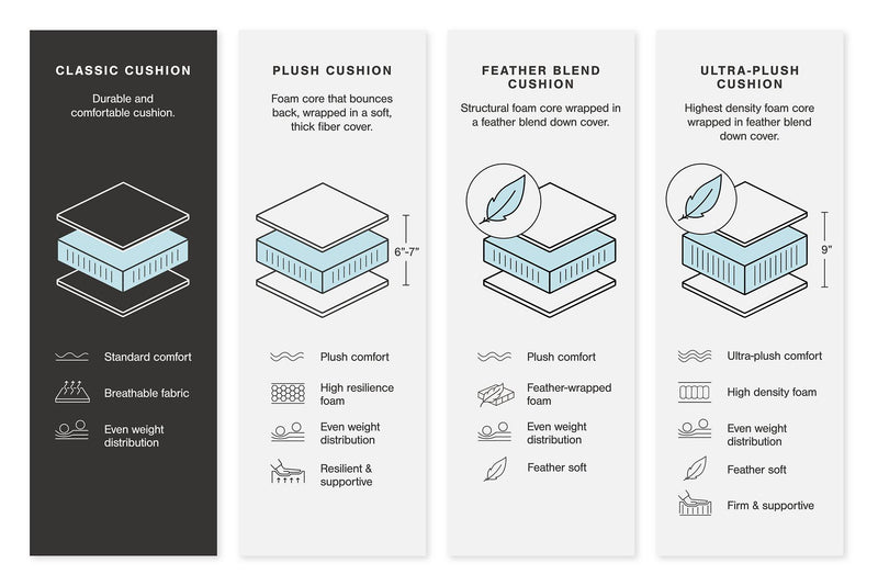 Dunleith Power Reclining Sofa